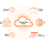 Menghubungkan Domain ke Cloudflare untuk Keamanan Website