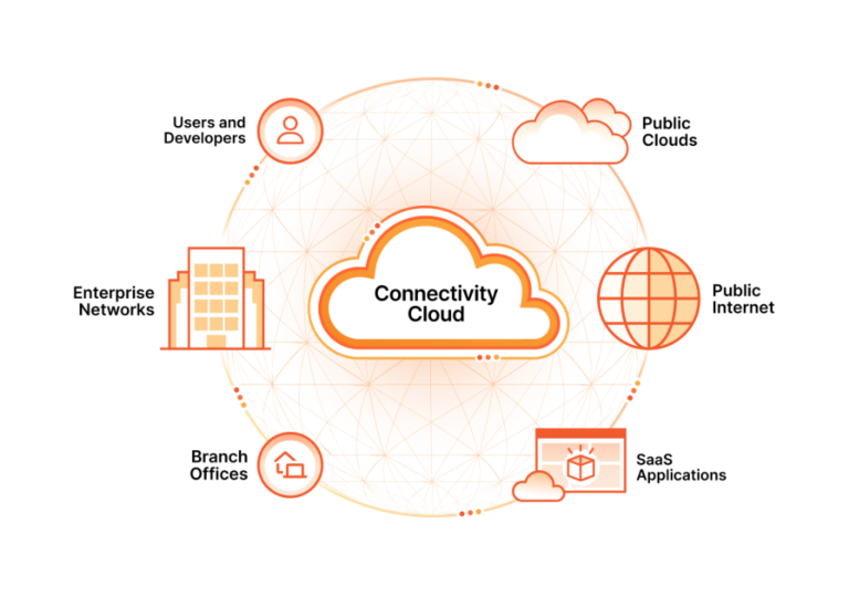 Menghubungkan Domain ke Cloudflare untuk Keamanan Website