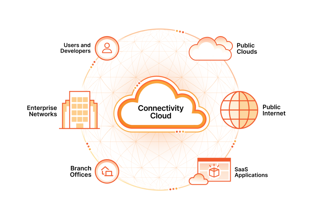 Menghubungkan Domain ke Cloudflare untuk Keamanan Website